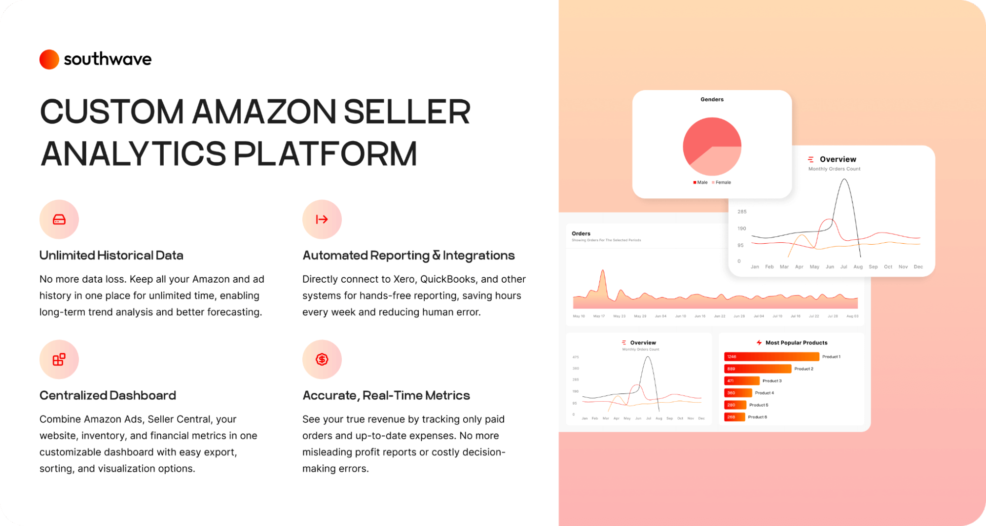 Custom Amazon Seller Dashboard by Southwave for e-commerce businesses, designed to track profit, analyze sales trends, monitor ad performance, and streamline reporting across multiple Amazon accounts.